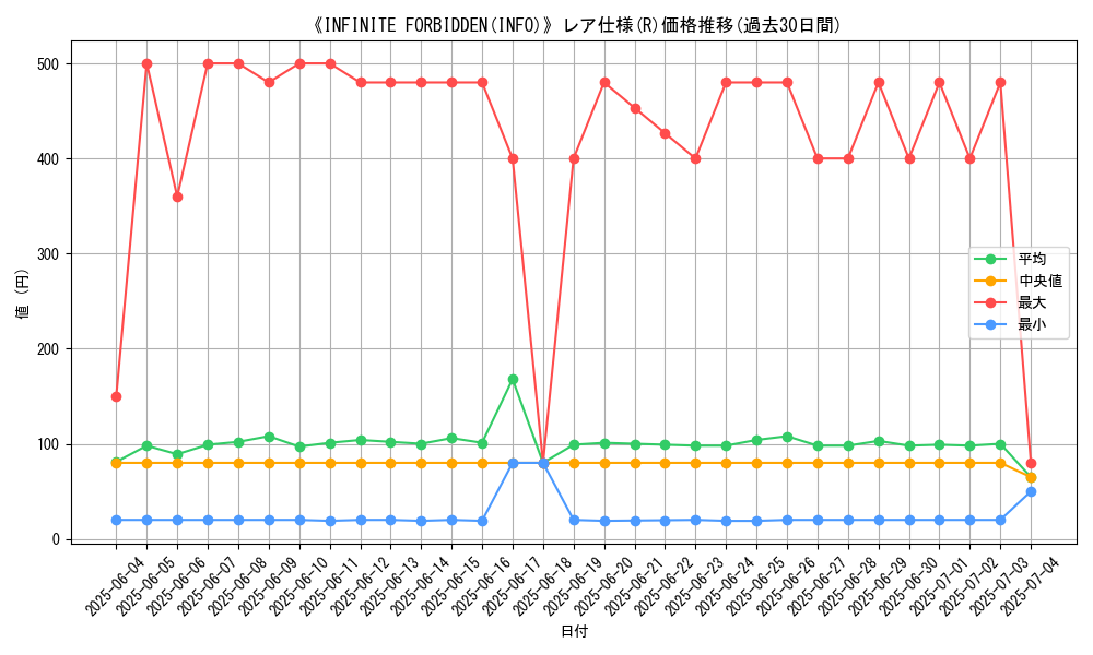 graph_rarity_5848