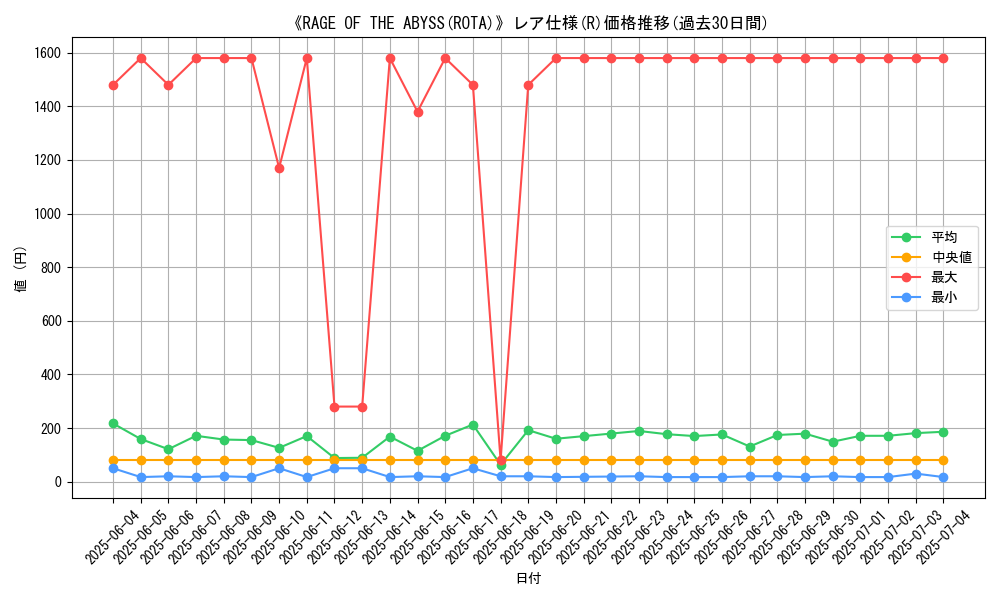 graph_rarity_5848