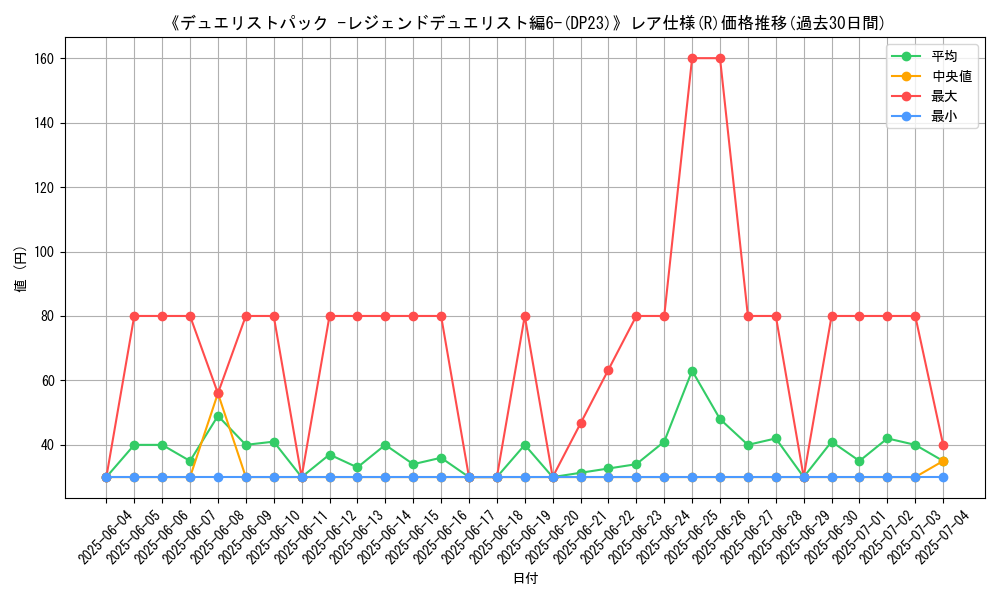 graph_rarity_5848