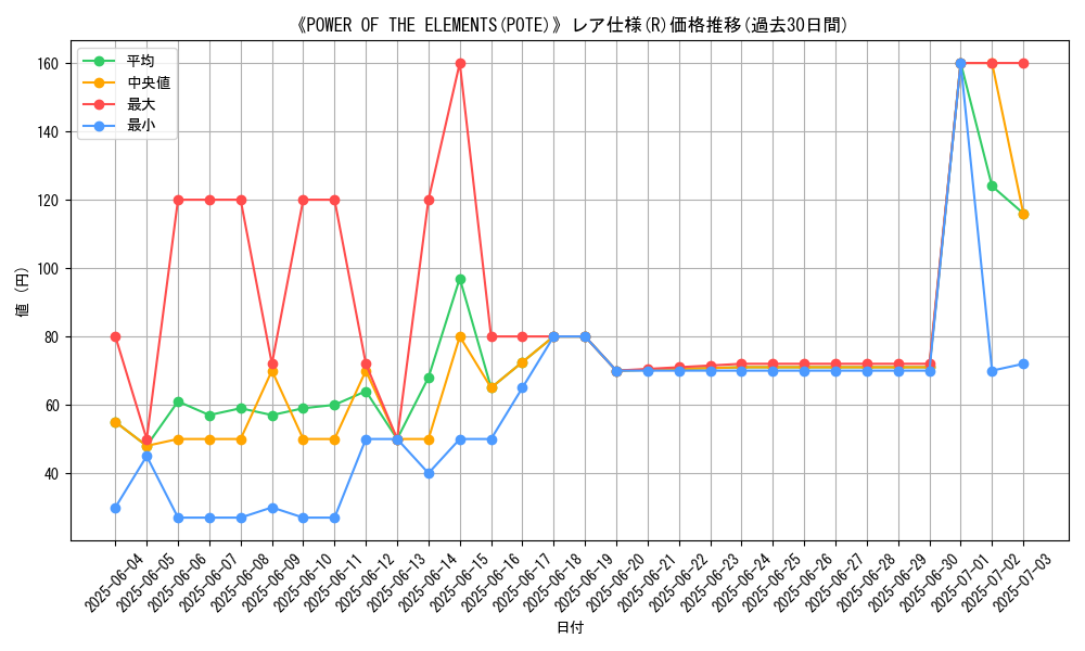 graph_rarity_5848