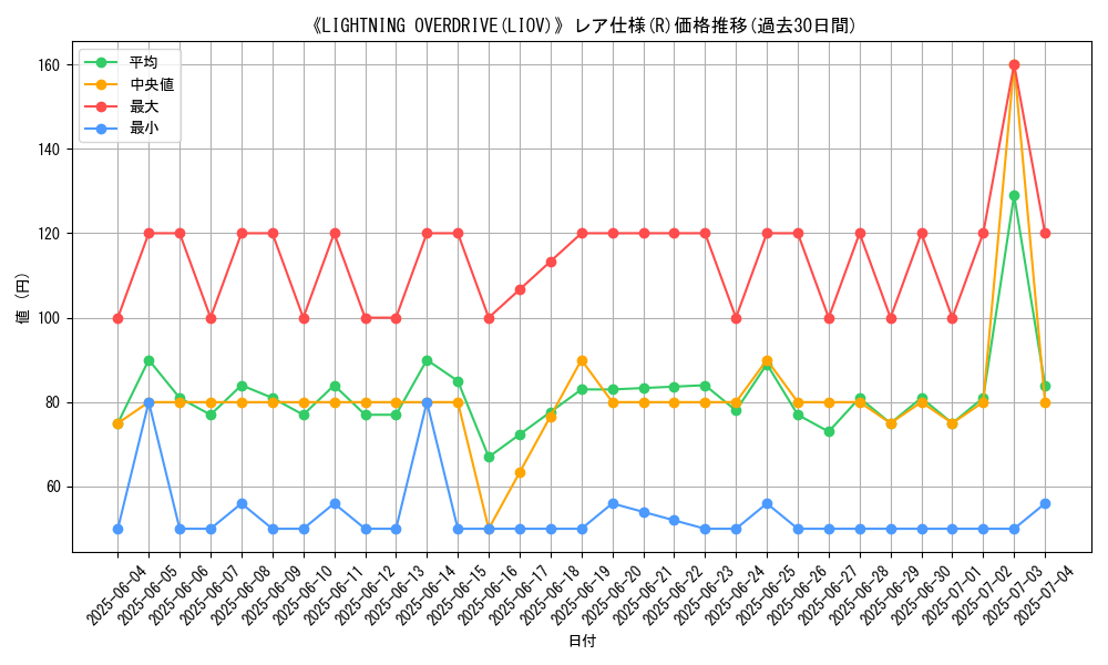 graph_rarity_5848
