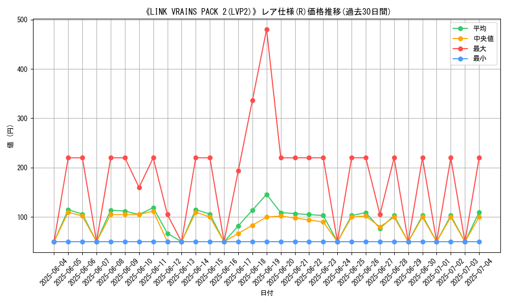 graph_rarity_5848