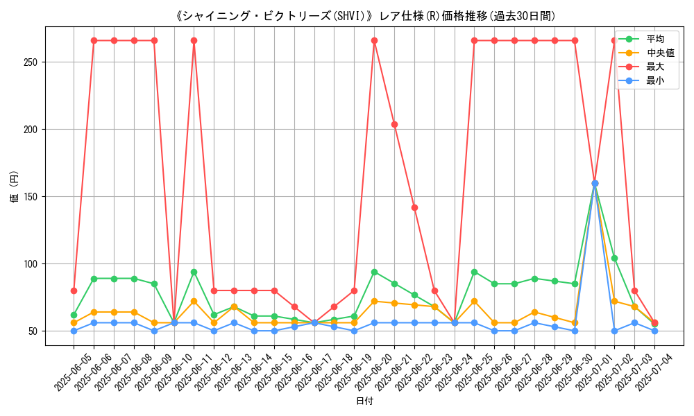 graph_rarity_5848