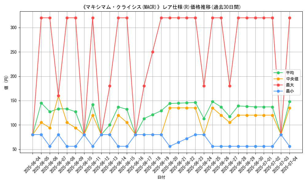 graph_rarity_5848