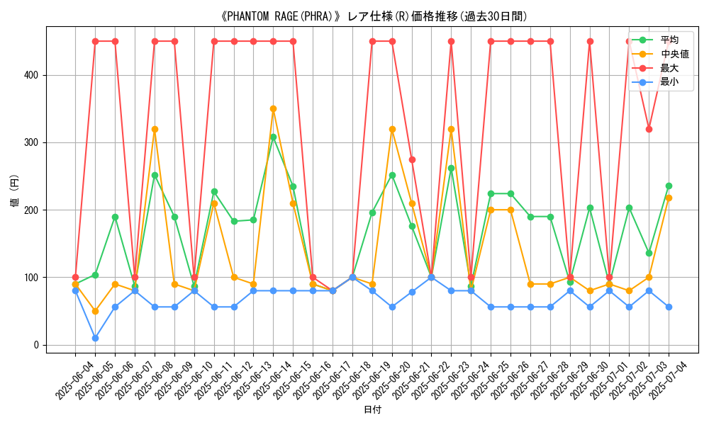 graph_rarity_5848
