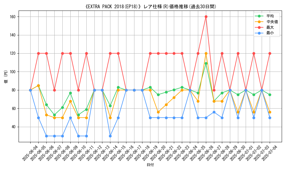 graph_rarity_5848