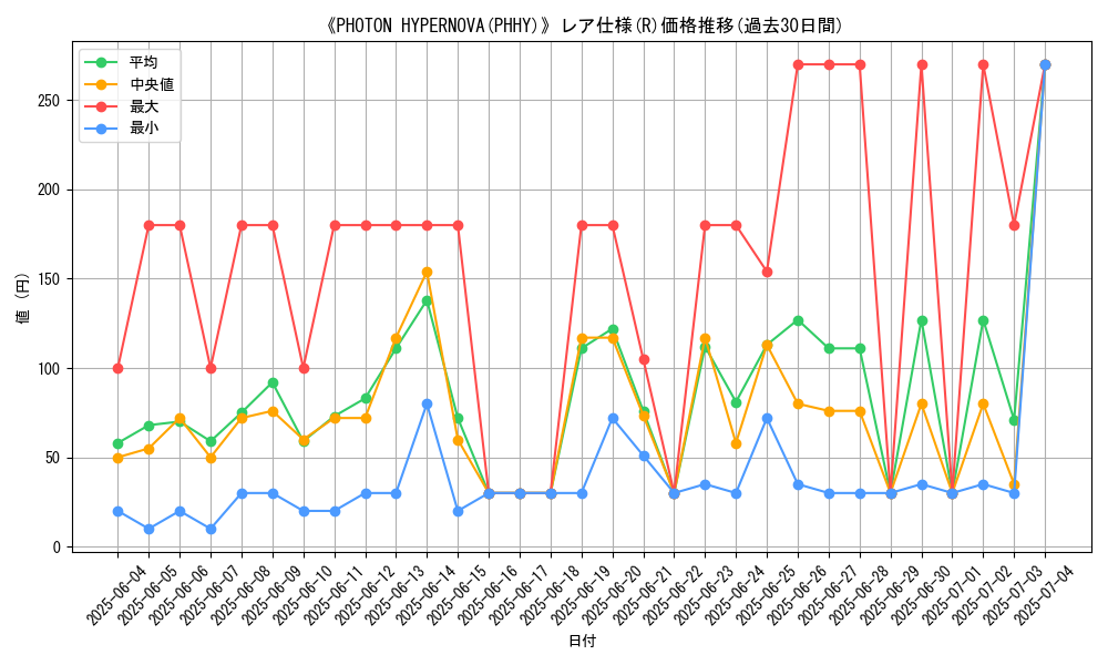 graph_rarity_5848