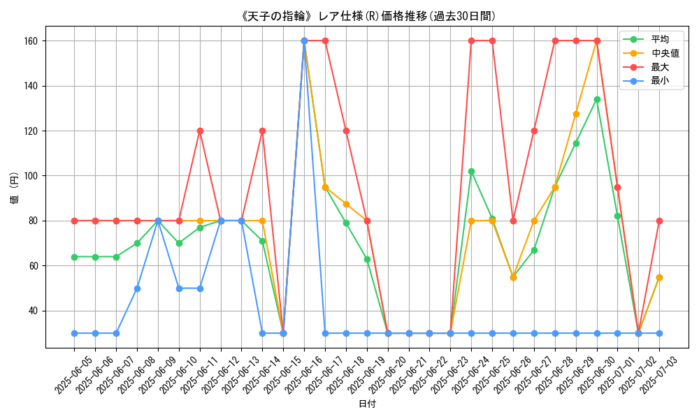 graph_rarity_5848