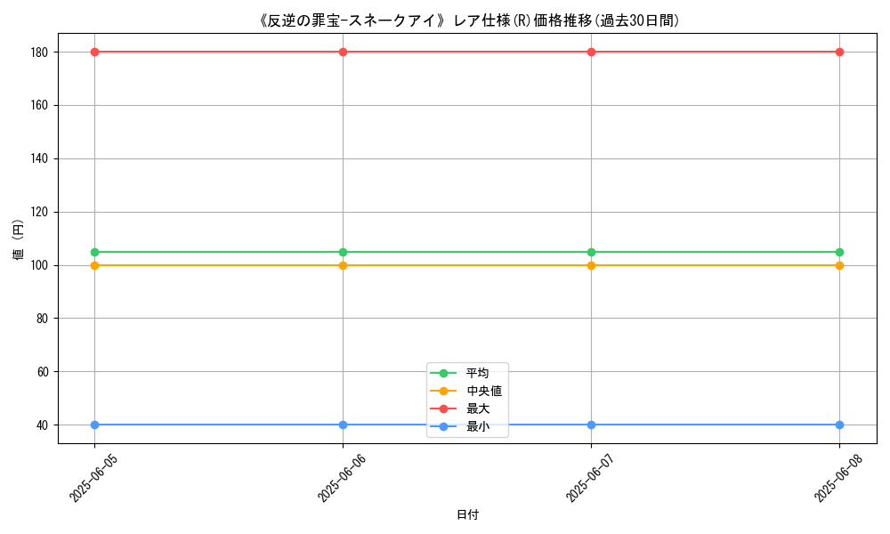 graph_rarity_5848
