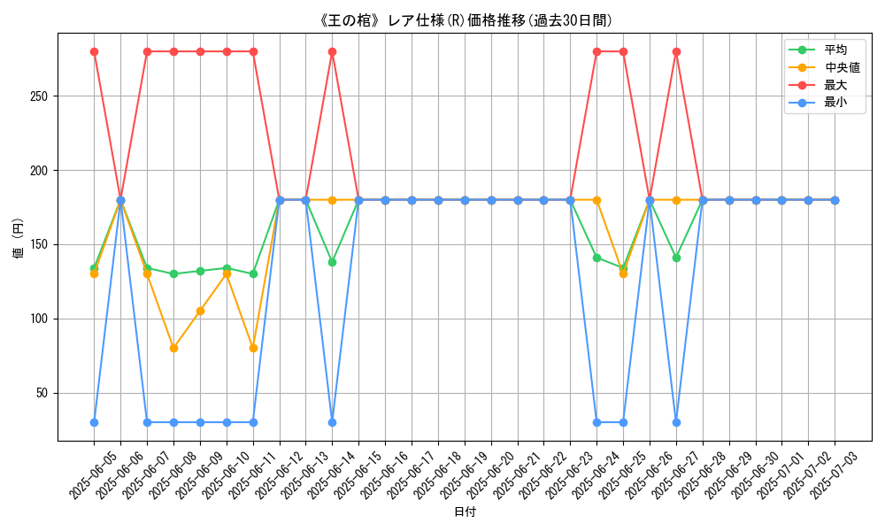 graph_rarity_5848