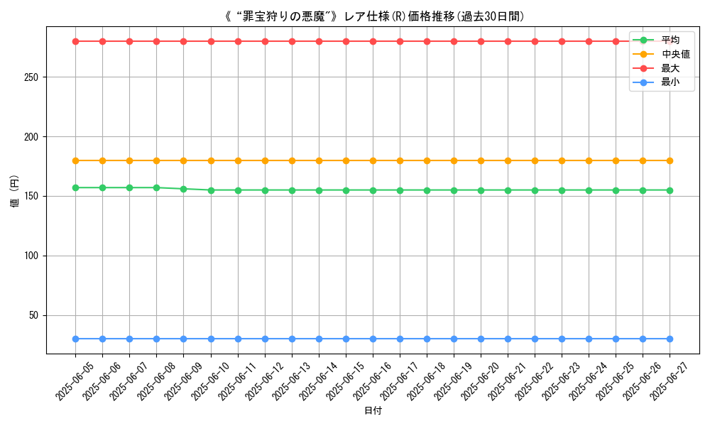 graph_rarity_5848