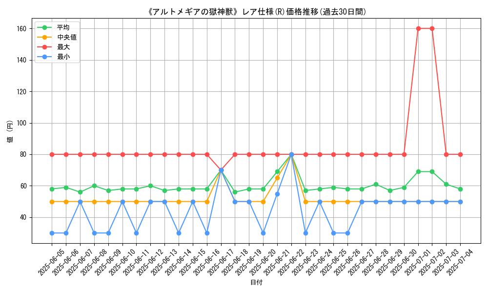 graph_rarity_5848