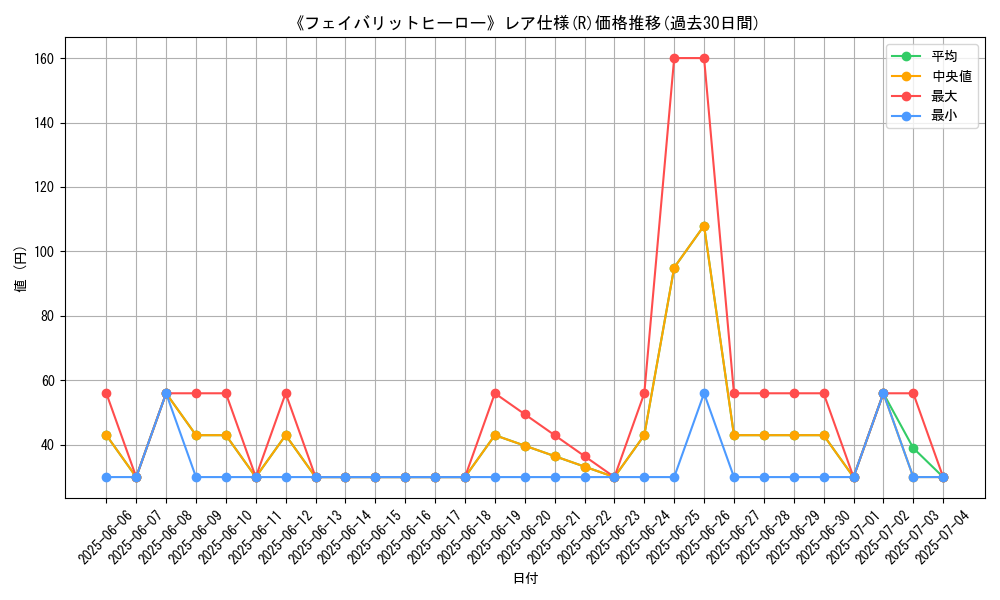 graph_rarity_5848