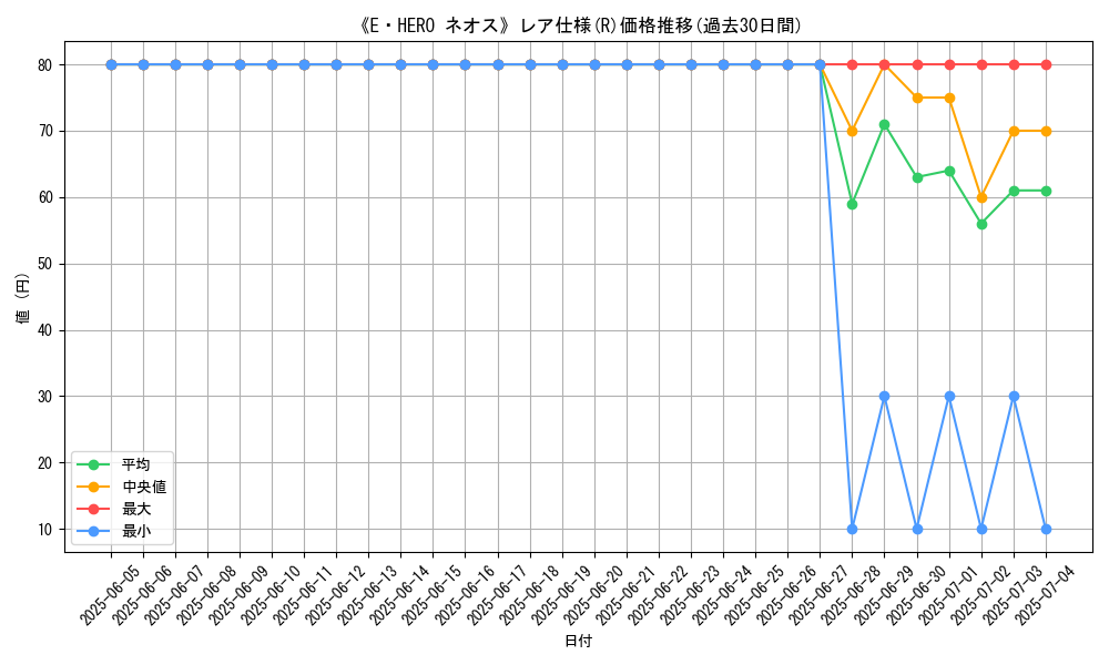 graph_rarity_5848