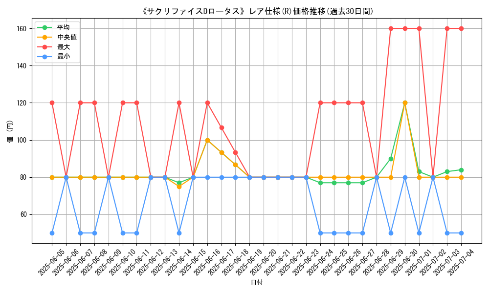 graph_rarity_5848