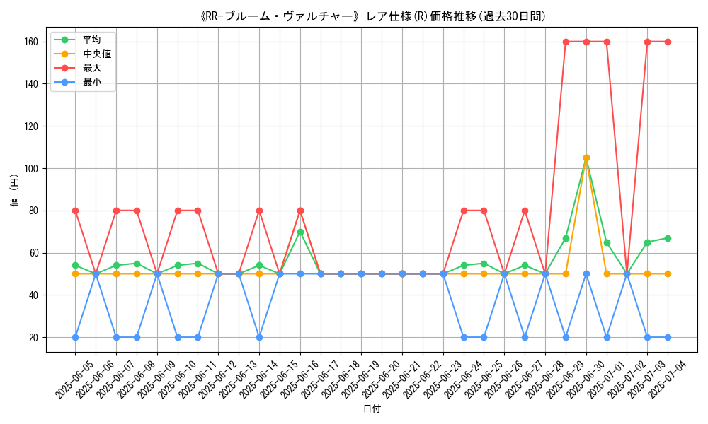 graph_rarity_5848
