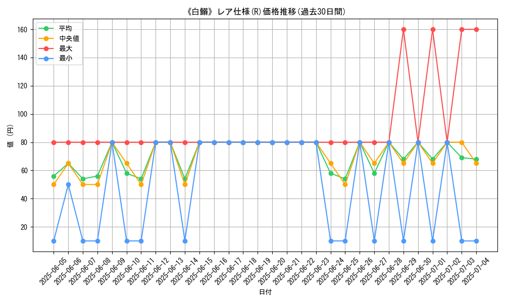 graph_rarity_5848