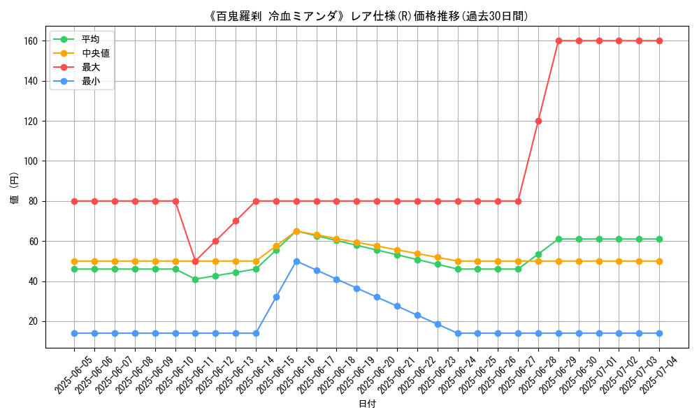 graph_rarity_5848