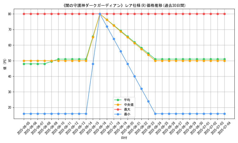 graph_rarity_5848