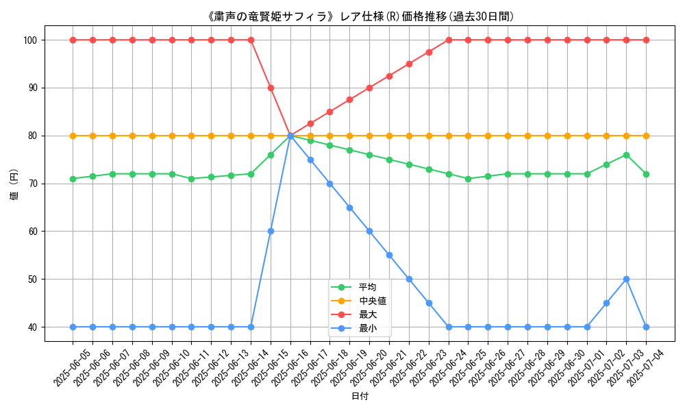 graph_rarity_5848