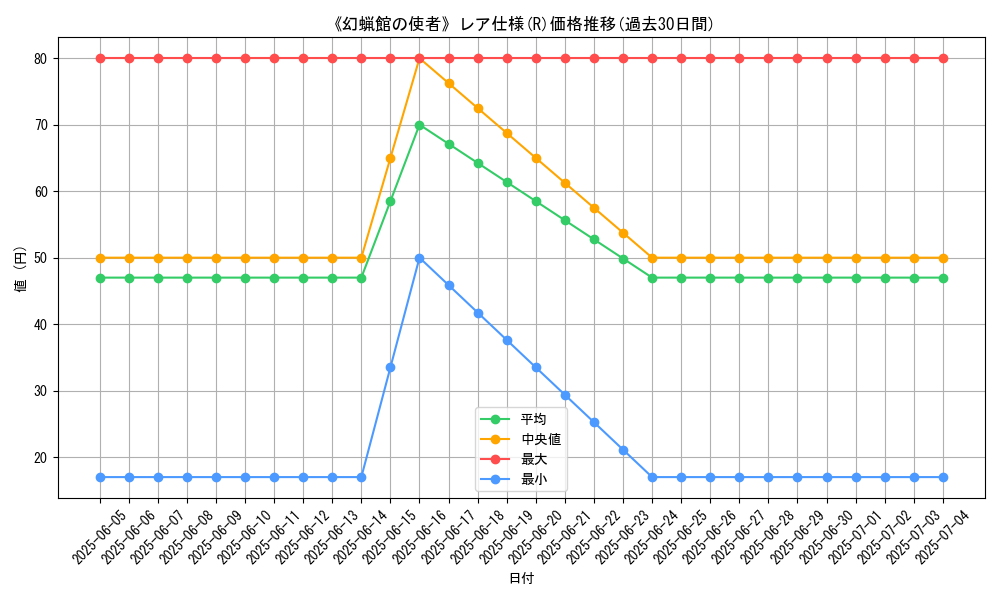 graph_rarity_5848