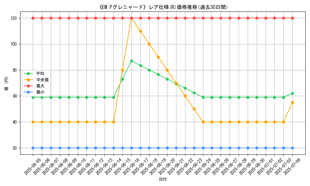 graph_rarity_5848