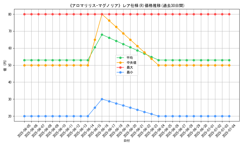 graph_rarity_5848