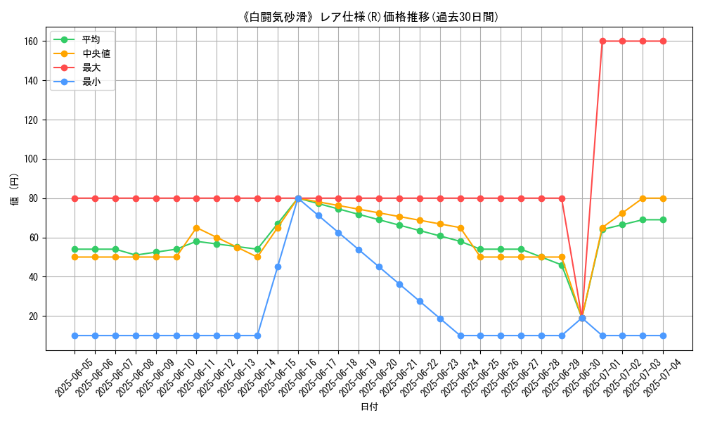 graph_rarity_5848
