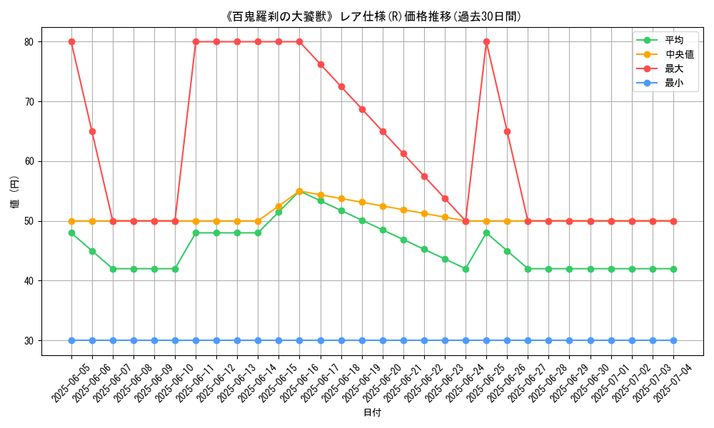 graph_rarity_5848