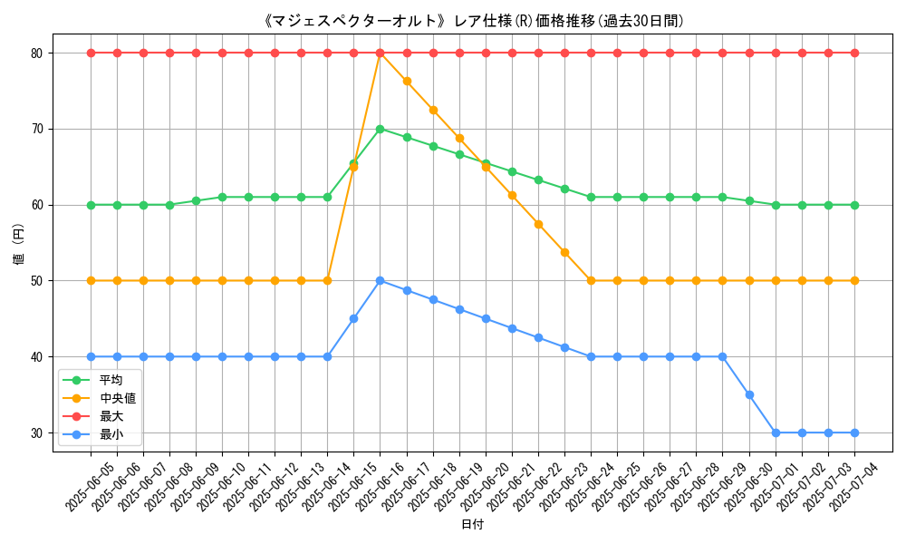 graph_rarity_5848