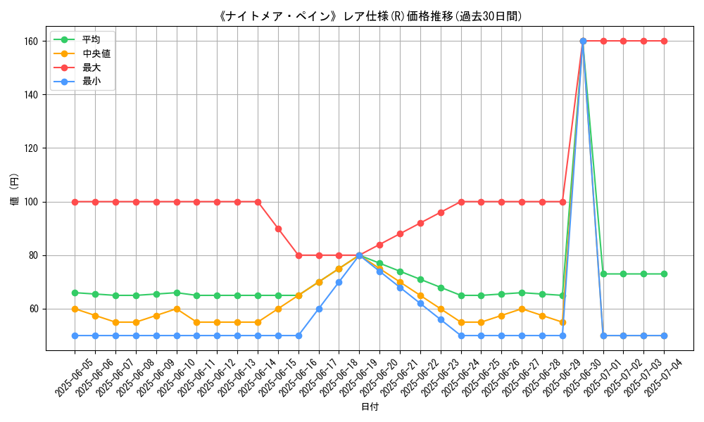 graph_rarity_5848