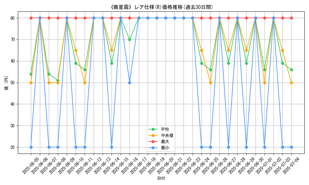 graph_rarity_5848
