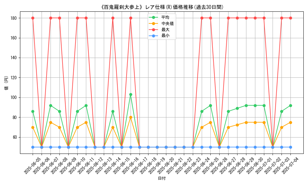graph_rarity_5848