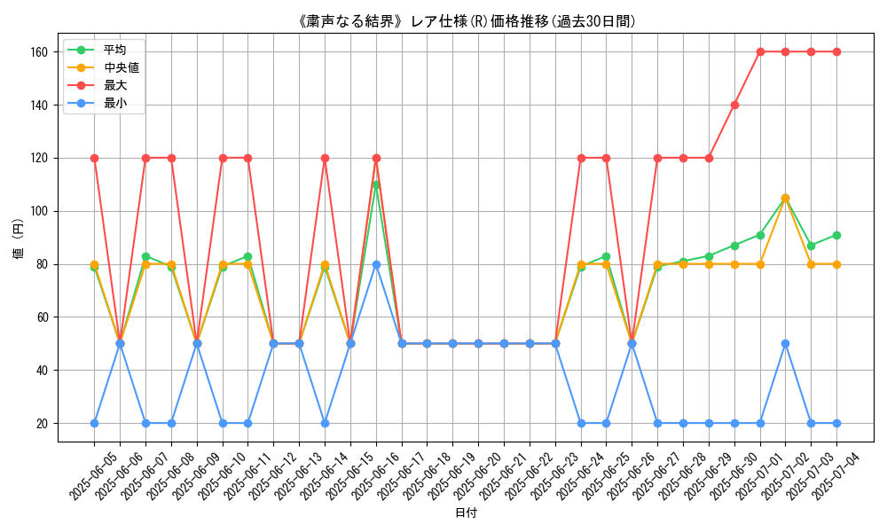 graph_rarity_5848