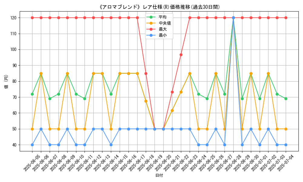 graph_rarity_5848