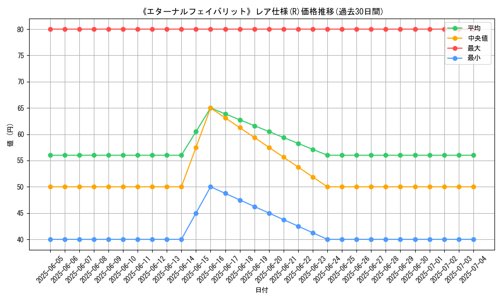 graph_rarity_5848