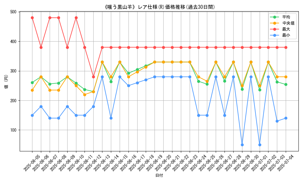 graph_rarity_5848