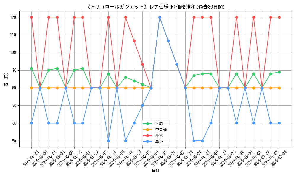 graph_rarity_5848