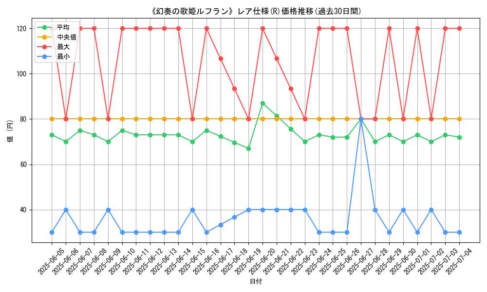 graph_rarity_5848