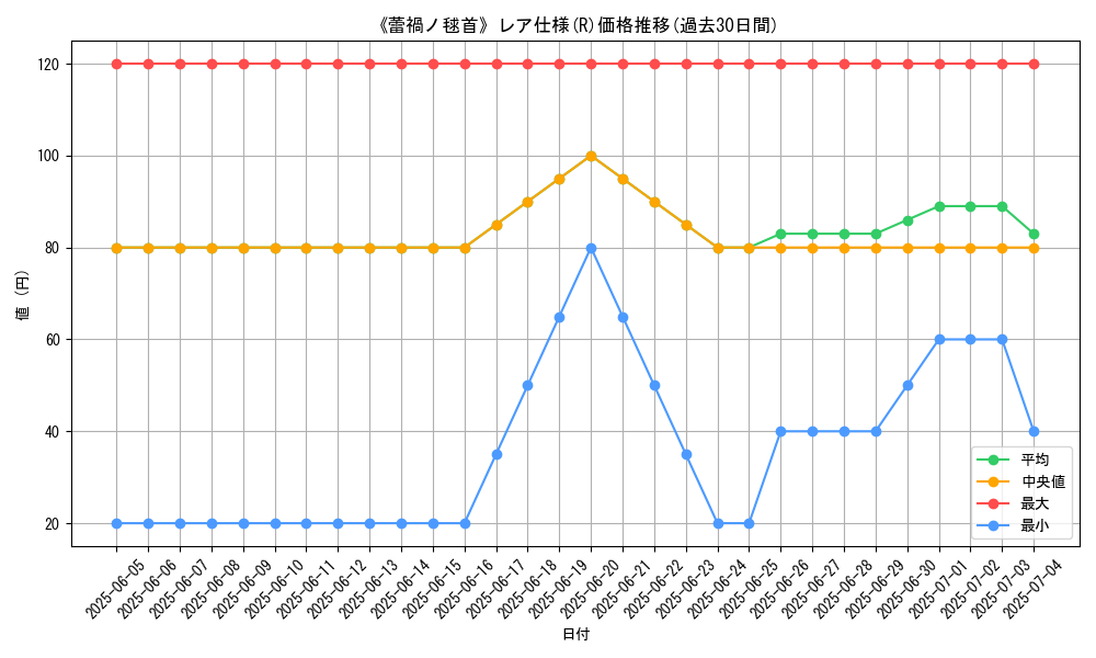 graph_rarity_5848