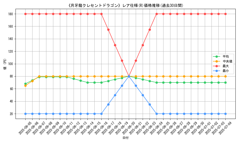 graph_rarity_5848