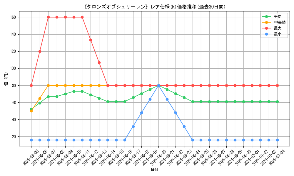 graph_rarity_5848