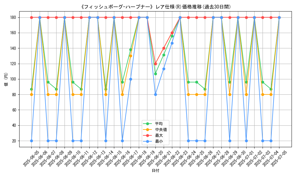 graph_rarity_5848