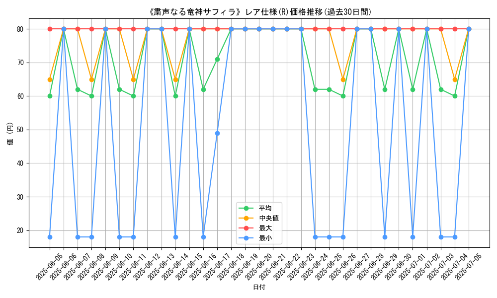 graph_rarity_5848