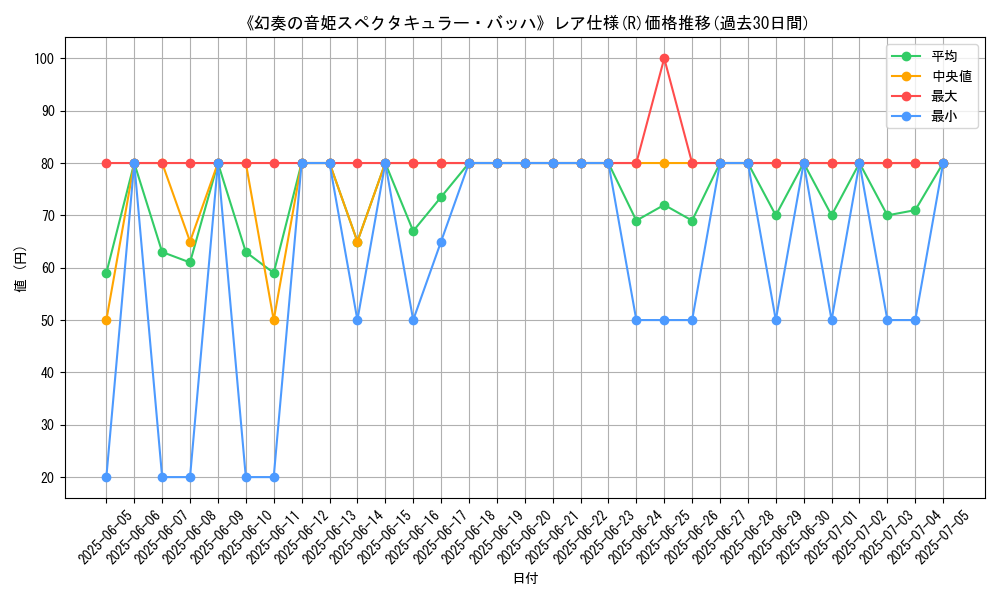 graph_rarity_5848