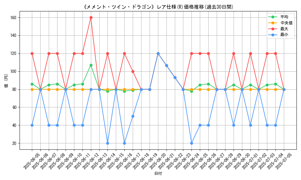 graph_rarity_5848