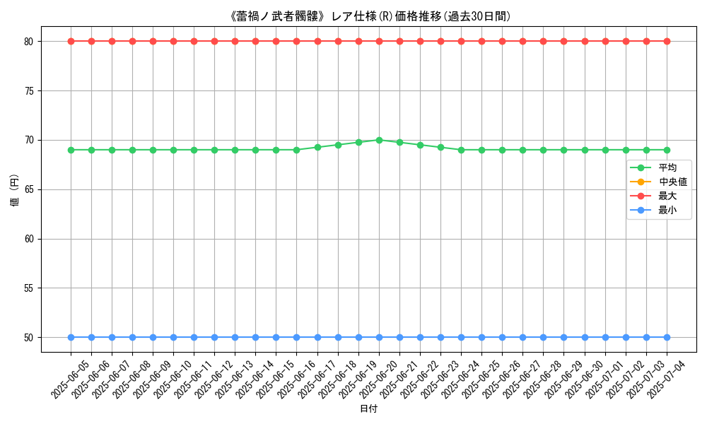 graph_rarity_5848