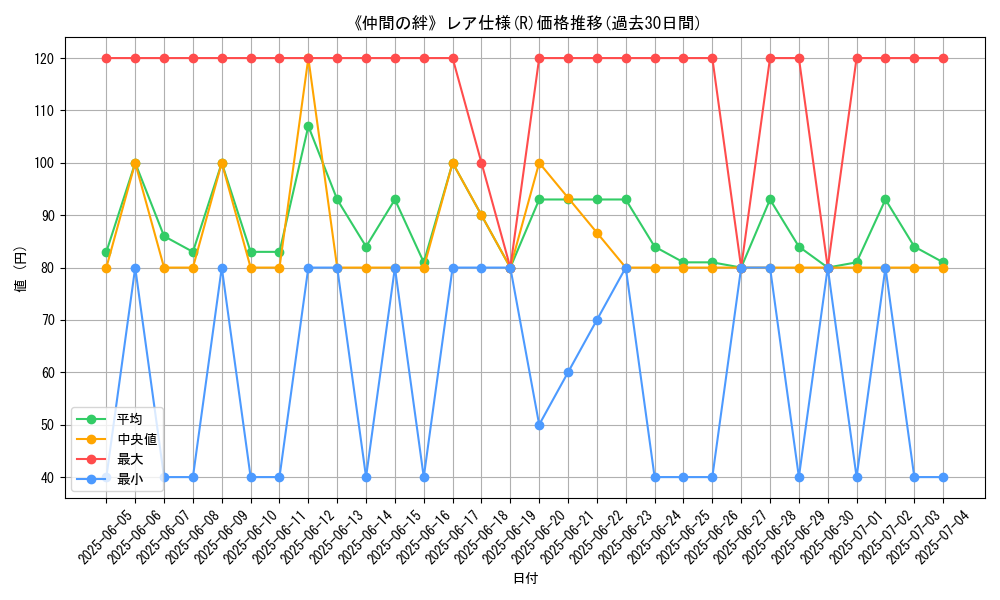 graph_rarity_5848