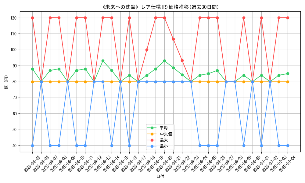 graph_rarity_5848