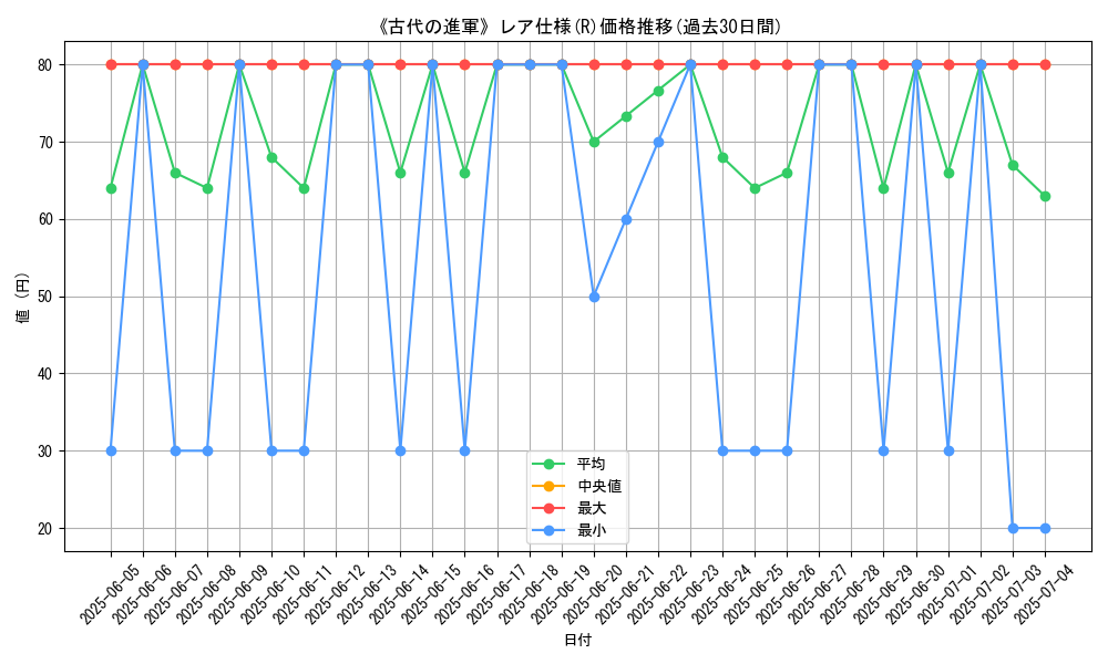 graph_rarity_5848
